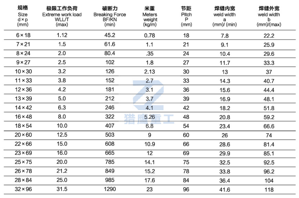 起重鏈條規(guī)格參數(shù)表