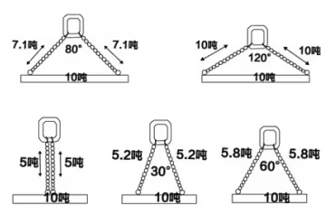 G80起重鏈條承重計算公式