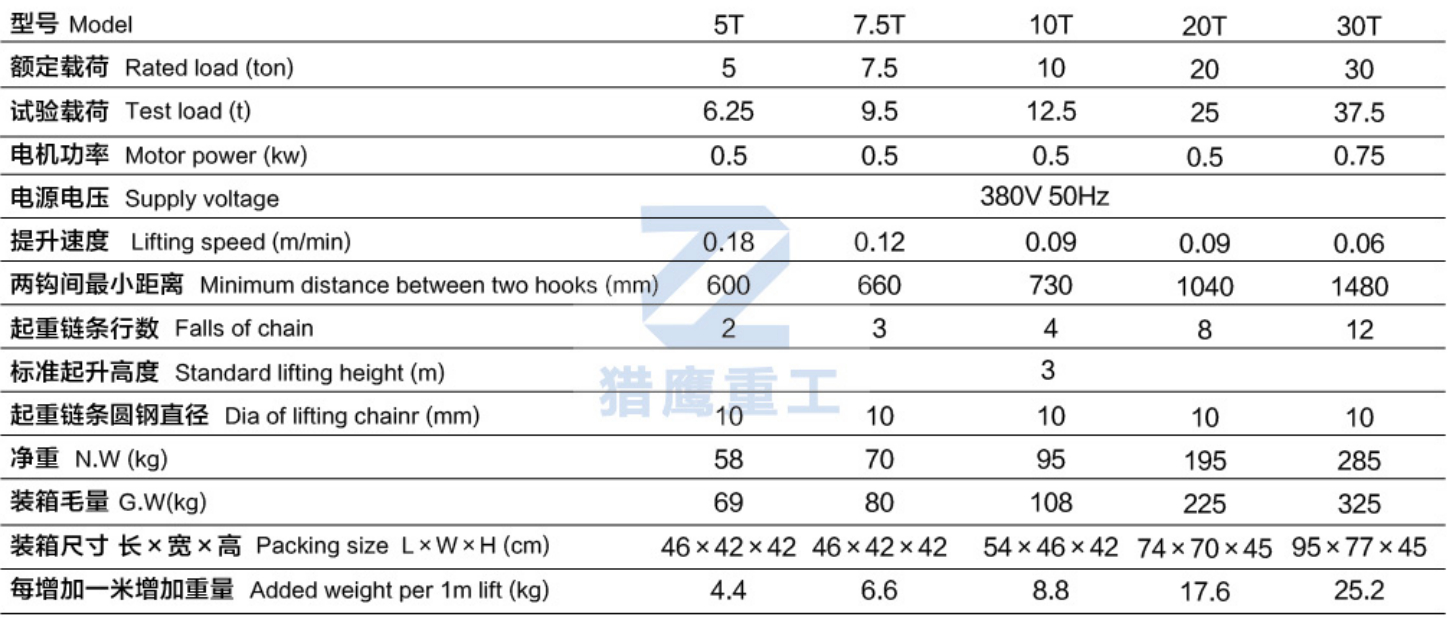 DHP環(huán)鏈電動(dòng)葫蘆參數(shù).jpg