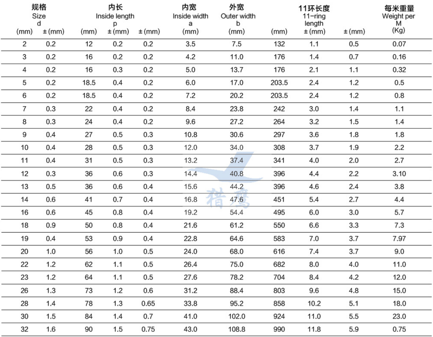 德國DIN766鏈條參數.jpg