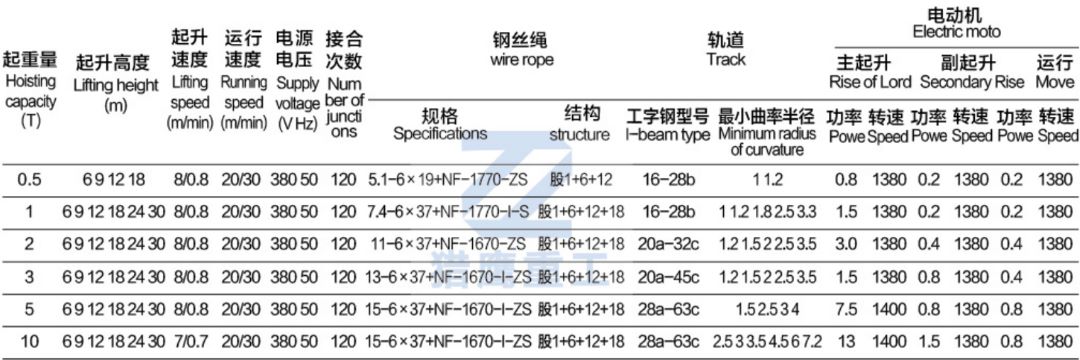 CD1鋼絲繩電動葫蘆參數.jpg