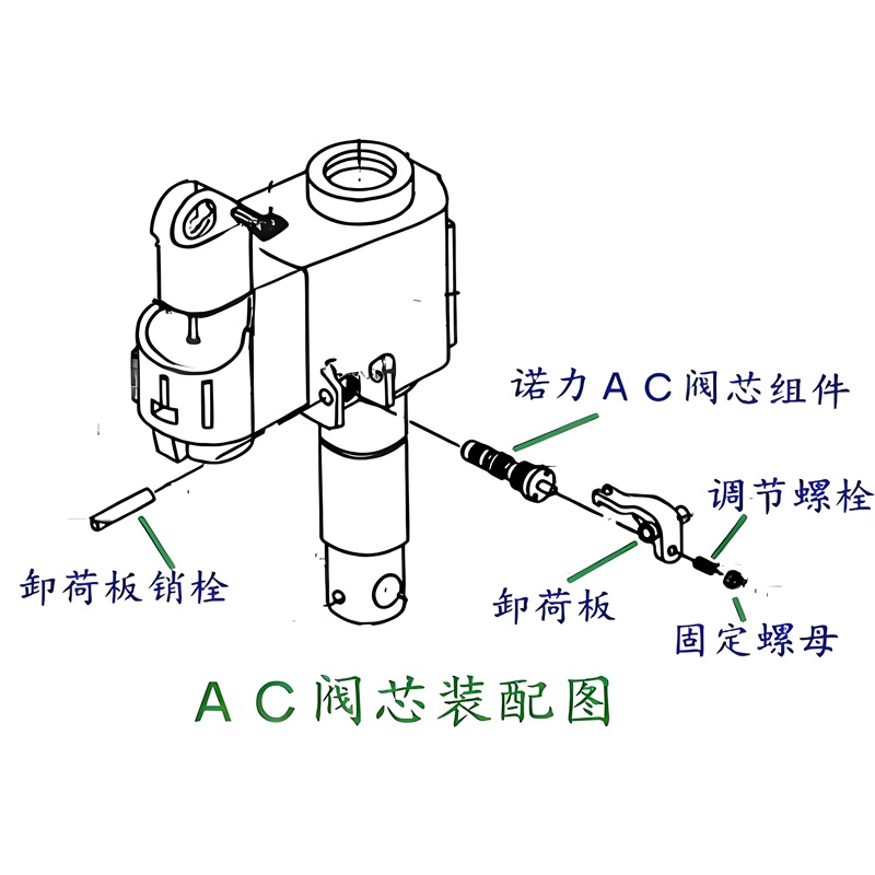 搬運(yùn)車地牛液壓故障與維修or搬運(yùn)車怎么修液壓故障？