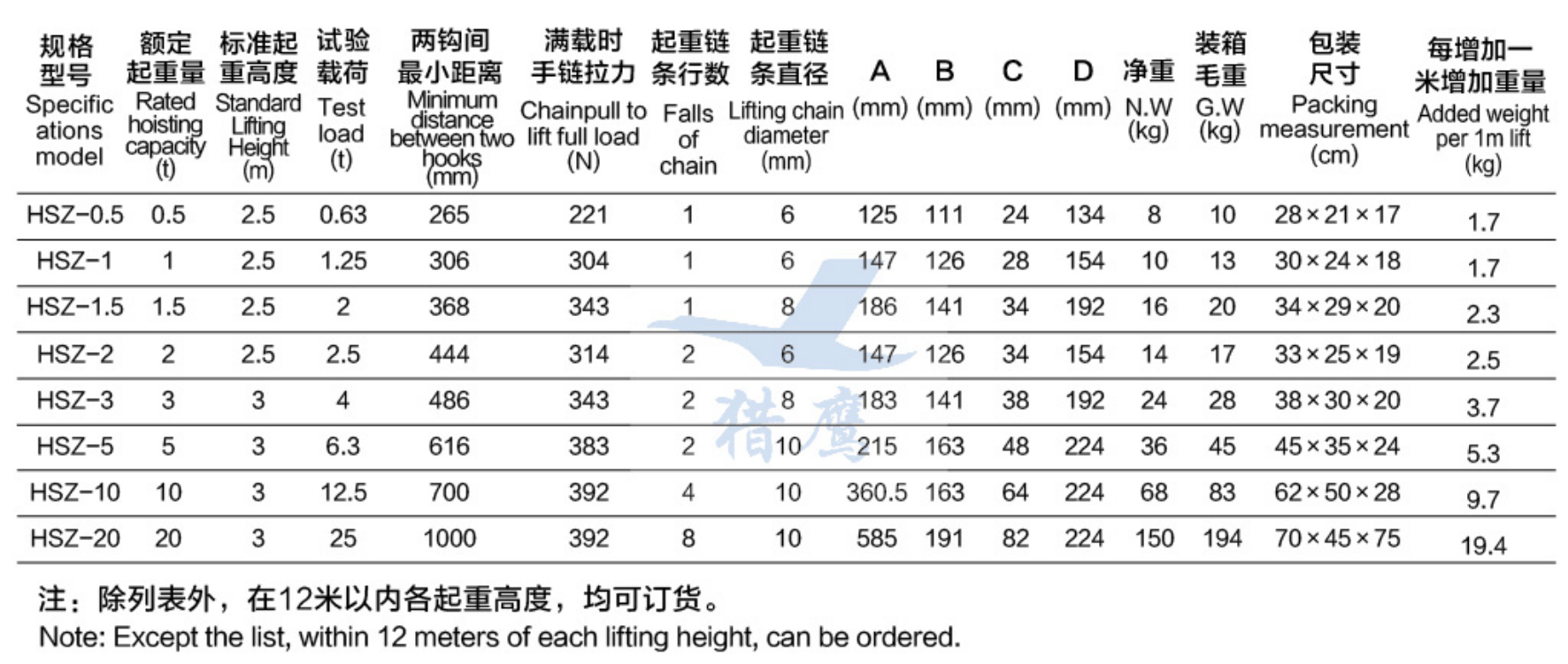 手拉葫蘆規格參數