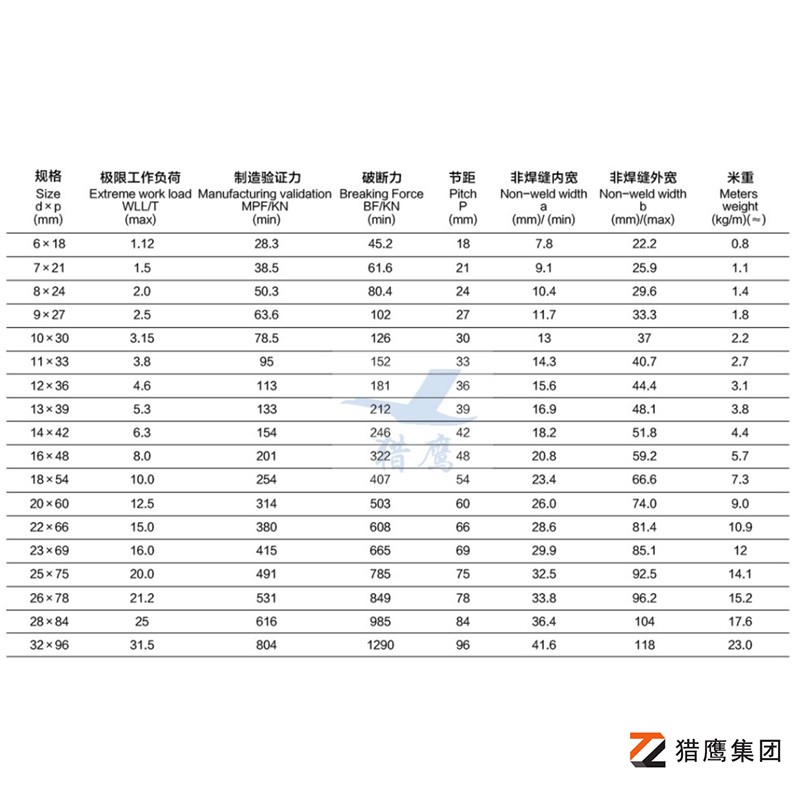 起重鏈條直徑與承重對照表：確保作業(yè)安全