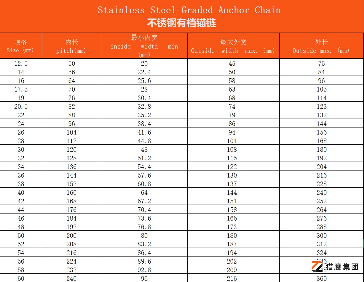 不銹鋼有檔錨鏈參數.jpg